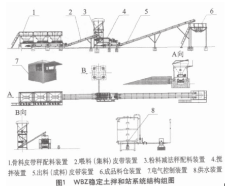 土拌和站係統結構組圖