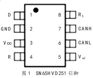 數字重量儀表引腳圖