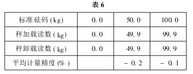 粉料秤的標定和校準數據表