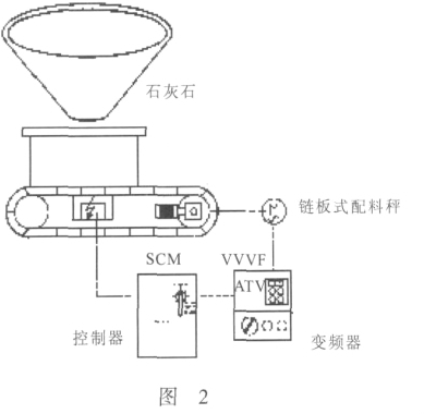 鏈板式配料秤工藝流程圖