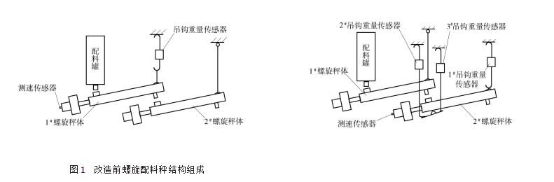 改造前螺旋配料秤結構組成圖