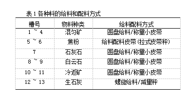 配料機器設備表