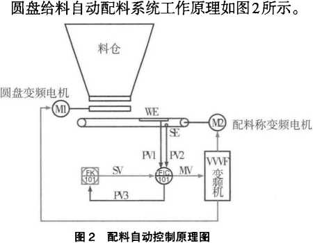 配料自動控製原理圖