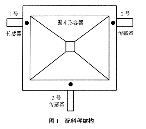 配料秤結構圖