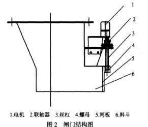 閘門結構圖