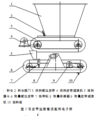 雙皮帶連續輸送配料電子秤圖