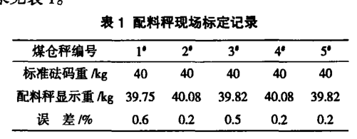 配料秤現場標定記錄表