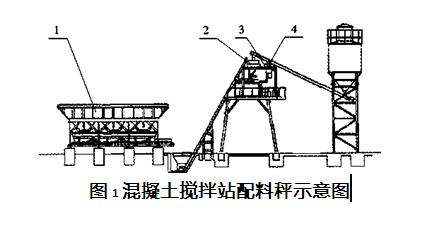 混擬土混凝土攪拌站配料秤平麵圖