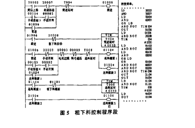 包裝機粗下料具體實現梯形圖