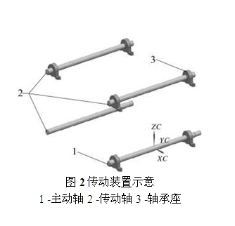 傳動裝置示意圖