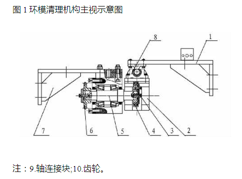 環模清理機構主視示意圖