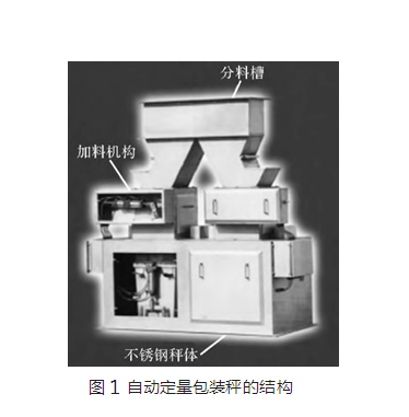 自動定量包裝秤結構圖