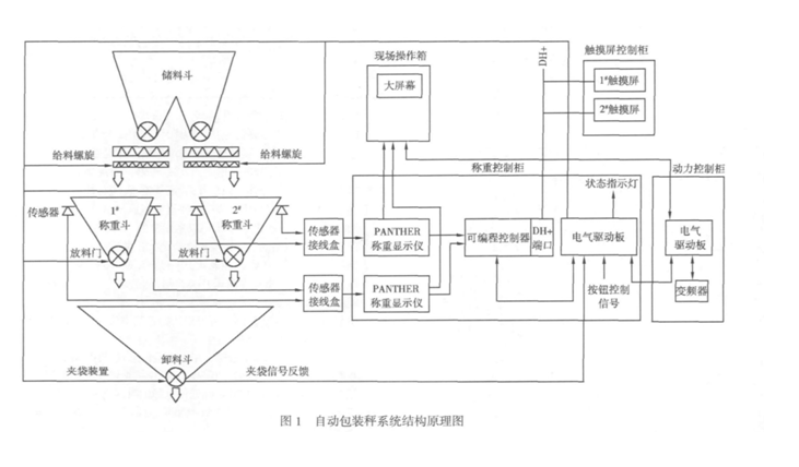 自動定量包裝秤結構原理圖