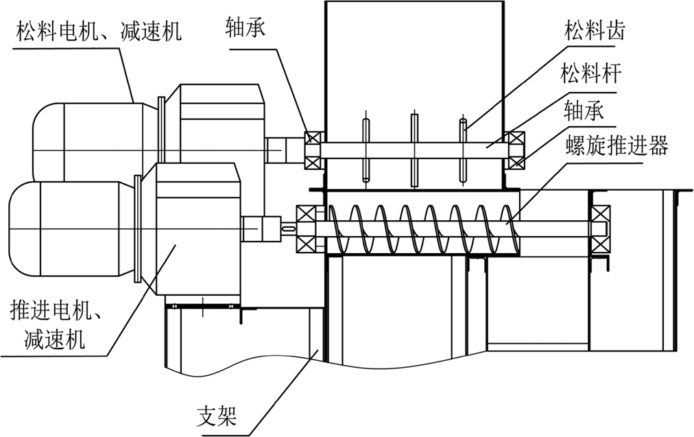 鬆料器與自動喂料器