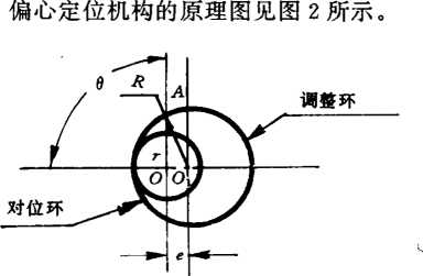 偏心機構的原理圖