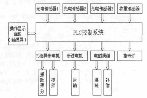 控製係統硬件組成結構框圖