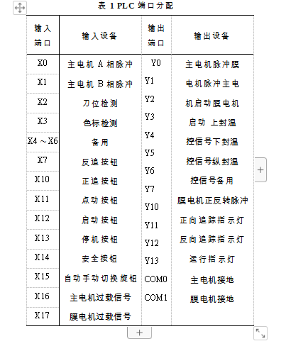 枕式包裝機PLC端口分配表