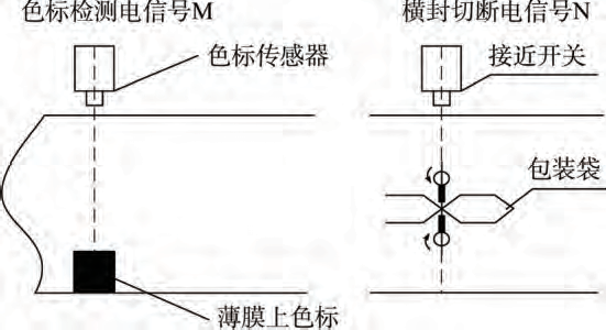 傳感器檢測信號圖