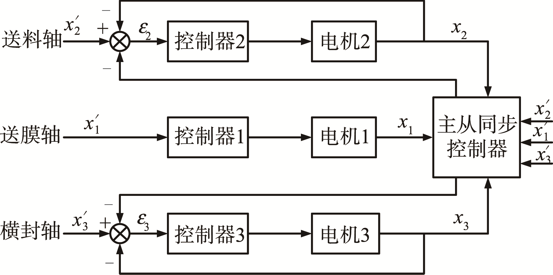 三軸同步控製原理圖