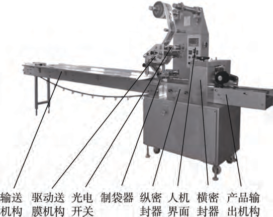 枕式包裝機結構圖