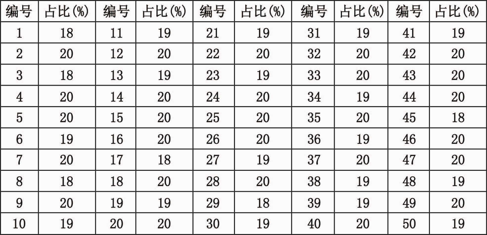 燙封實驗結果表