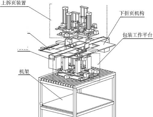 可變紙箱自動包裝機的基本結構圖