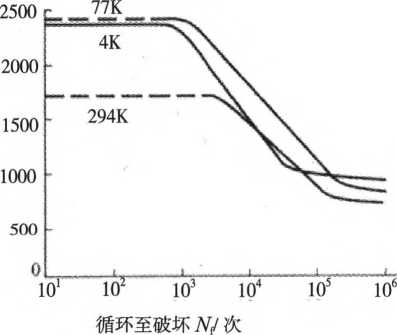 上折疊器2導致的包裝輪II卡堵現象曲線圖