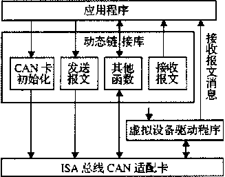 包裝機四個串行口功能圖