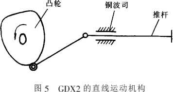 包裝機直線運動機構圖