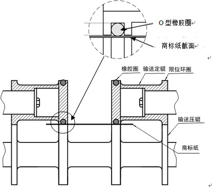 包裝機第一輸送輥結構圖