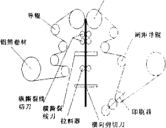 包裝機電氣控製部分圖