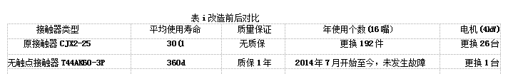 接觸器改造前後對比表