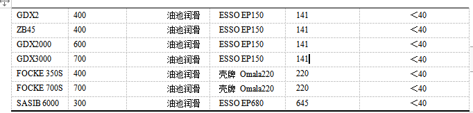 各類包裝機組潤滑技術參數表