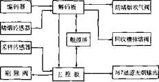 包裝機測試結果對比表