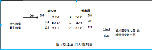 新型給料器電動機改造前與改造後PLC原理圖對比