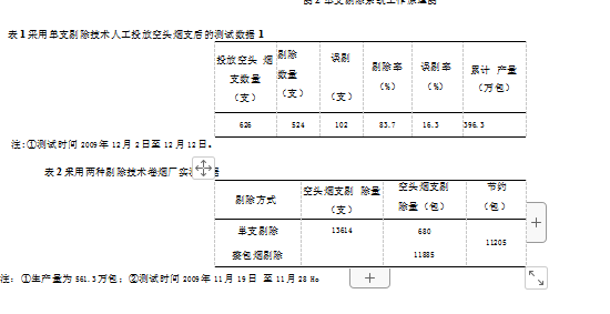 包裝機測試結果對比表