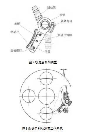 包裝機改進前後製動裝置工作示意圖