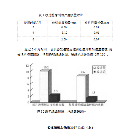 包裝機改進前後製動片磨損量對比表