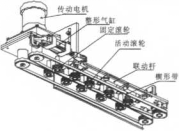 夾口整形機