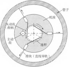 自動定心示意圖