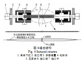 縫合結構圖