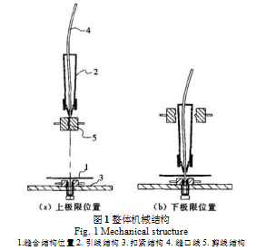 縫口裝置總體結構圖