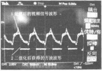 兩種波形的時序關係圖