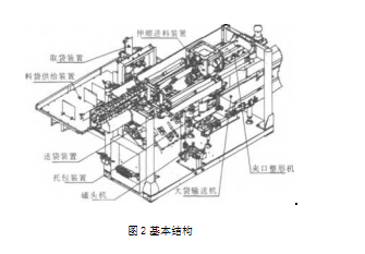 自動重袋包裝機基本結構圖