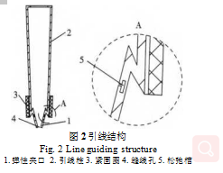 引線結構圖