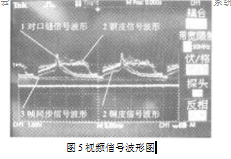 視頻信號波形圖