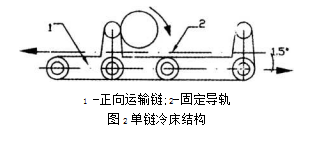 單鏈冷床結構圖