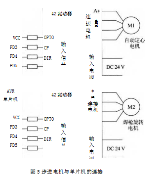 步進電機與單片機的連接圖