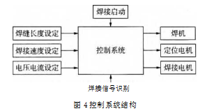 控製係統結構圖