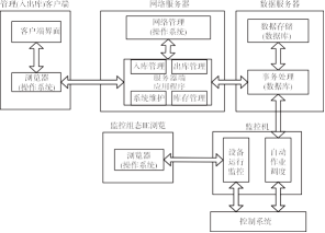 軟件結構示意圖